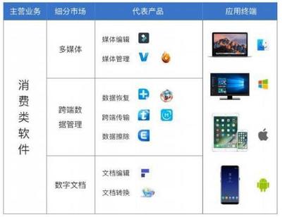 這家低調(diào)的軟件公司，做了很多科技企業(yè)做不到的事