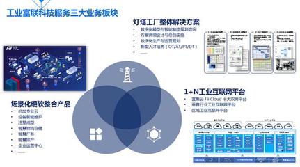 工業(yè)人工智能與工業(yè)互聯(lián)網(wǎng) 制造業(yè)價(jià)值機(jī)遇的雙引擎 ——基于工業(yè)富聯(lián)劉宗長CCF-GAIR 2020演講洞察