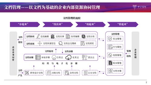 文檔管理產品服務 協同作業、知識化賦能與信息系統集成